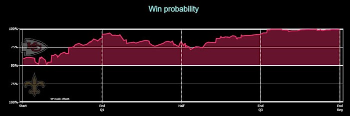 Chiefs 2020 W15 Saints Win Probability